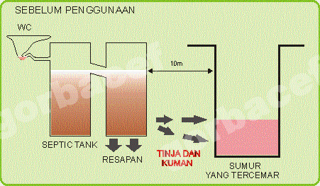 Solusi WC Mampet Lisensi ITB Bandung Cuma 35rb 